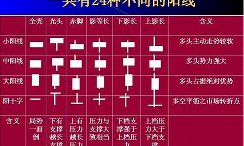 k线基础知识图解(k线基础入门知识图)_https://www.jnskb.com_装修流程_第1张