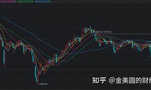 a股走势分析(a股走势分析论坛)_https://www.jnskb.com_效果图_第1张
