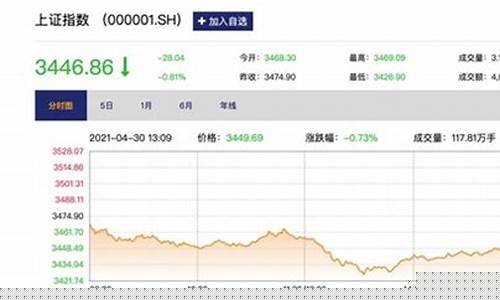 股市直播屏幕大小(直播屏幕大小怎么调)_https://www.jnskb.com_装修公司_第1张