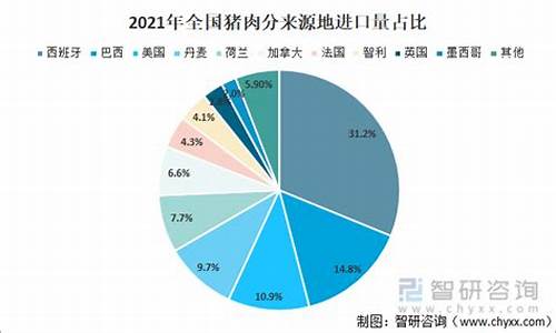 中国进口肉类占比(中国进口粮食占比)_https://www.jnskb.com_设计报价_第1张