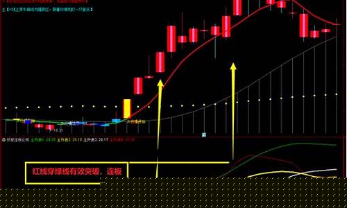 捉妖股连板必用指标源码(捉妖股主图指标)_https://www.jnskb.com_装修公司_第1张