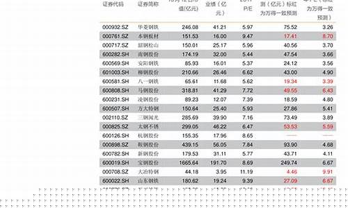 2023年股票涨幅排行榜(2023年股票涨幅排行榜前二十)_https://www.jnskb.com_装修流程_第1张