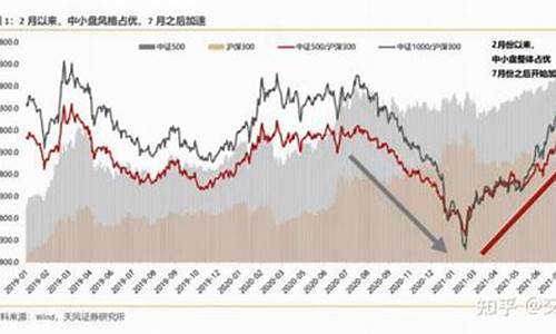 大盘股小盘股划分标准(什么叫大盘小盘股)_https://www.jnskb.com_装修流程_第1张