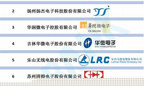 中国半导体设备十强上市公司(半导体设备公司排名)_https://www.jnskb.com_装修流程_第1张