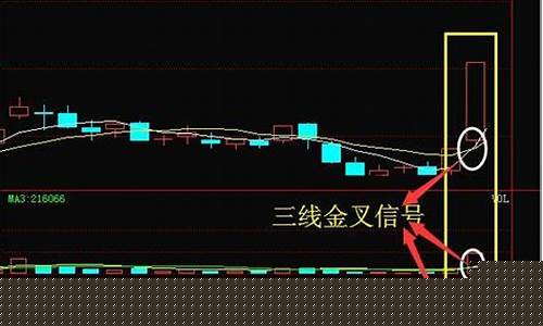 什么叫三线金叉买入(三线金叉买入法)_https://www.jnskb.com_装修公司_第1张