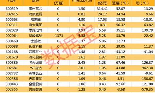 最新国家队重仓股一览(国家队重仓股票好不好)_https://www.jnskb.com_装修公司_第1张