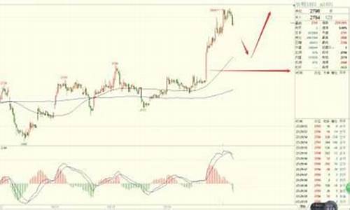 期货图文直播上线时间(期货图文直播上线时间是多久)_https://www.jnskb.com_装修流程_第1张