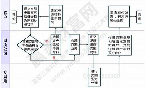 期货直播间交易流程(期货直播间交易流程图)_https://www.jnskb.com_装修公司_第1张
