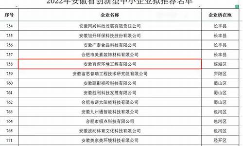 创新型中小企业股票(创新型中小企业申报)_https://www.jnskb.com_效果图_第1张