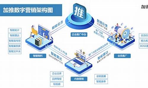 数字营销是什么意思(传统营销和数字化营销的区别)_https://www.jnskb.com_装修公司_第1张