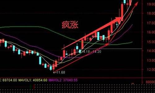 最近买什么股票会涨(最近买啥股)_https://www.jnskb.com_装修公司_第1张