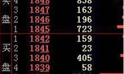 直播期货外盘(外盘期货直播间)_https://www.jnskb.com_设计报价_第1张