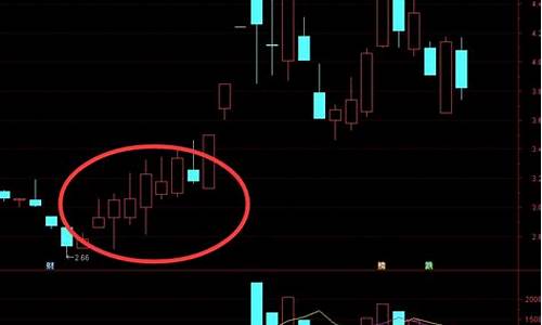 庄股的洗盘最明显特征(拉升前的最疯狂洗盘)_https://www.jnskb.com_装修公司_第1张