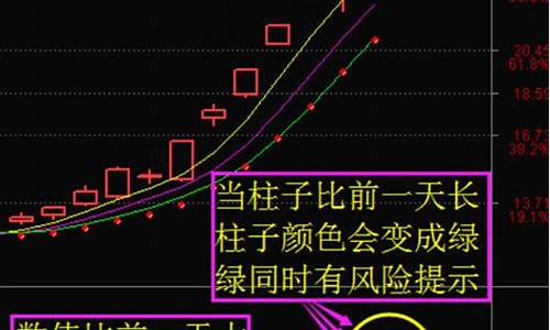 最新版锁仓筹码指标(最新版锁仓筹码指标怎么设置)_https://www.jnskb.com_装修流程_第1张