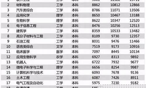 2024年钱好挣吗工作好找吗(2024年做什么行业赚钱)_https://www.jnskb.com_设计报价_第1张