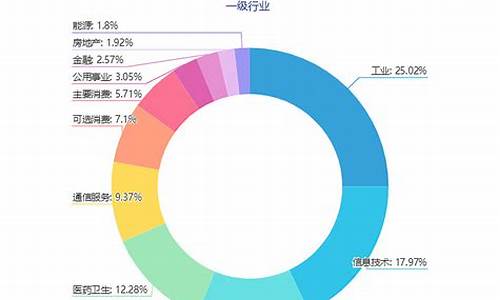 上证指数构成股(上证指数股指)_https://www.jnskb.com_装修公司_第1张