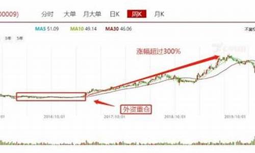 什么是蓝筹股票和白马股(如何区分蓝筹股和白马股)_装修公司_第1张_装修网 什么是蓝筹股票和白马股(如何区分蓝筹股和白马股)_https://www.jnskb.com_装修公司_第1张