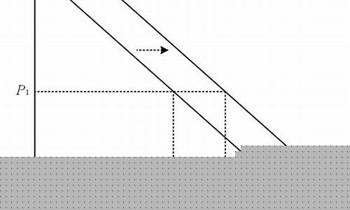 价格上涨需求量怎么变化(价格上涨需求上涨的效应)_https://www.jnskb.com_设计报价_第1张