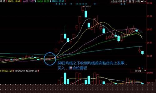 三根均线买入技巧(均线买卖法)_效果图_第1张_装修网 三根均线买入技巧(均线买卖法)_https://www.jnskb.com_效果图_第1张
