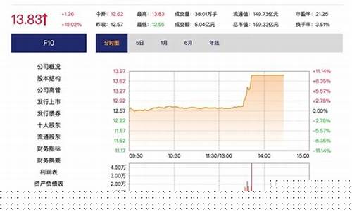 股市直播大盘频道(股市直播大盘频道是多少)_设计报价_第1张_装修网 股市直播大盘频道(股市直播大盘频道是多少)_https://www.jnskb.com_设计报价_第1张