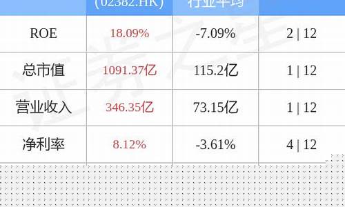 中国光学镜头公司排名力鼎(中国光学镜头厂家排名)_https://www.jnskb.com_装修公司_第1张