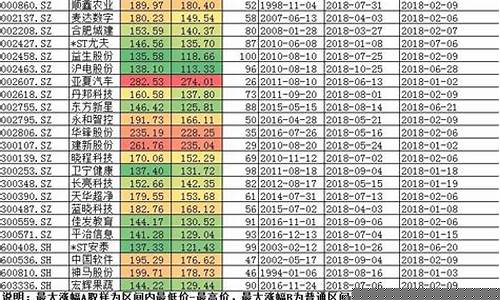 今天涨幅最大(今天涨幅最大的新股)_装修公司_第1张_装修网 今天涨幅最大(今天涨幅最大的新股)_https://www.jnskb.com_装修公司_第1张