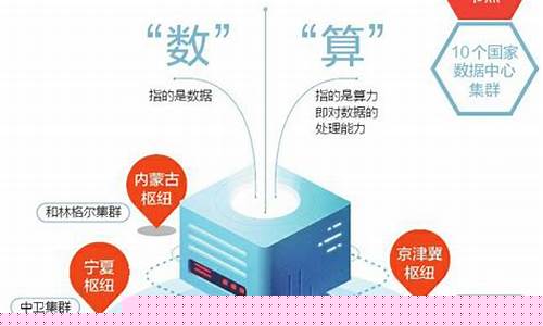 国家数据中心规划(国家数据中心建设)_https://www.jnskb.com_装修公司_第1张