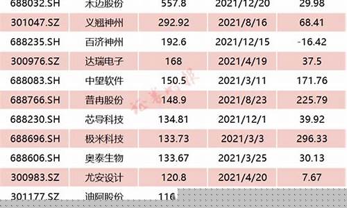 2023新股上市一览表最新行情(21年3月份新股发行查询)_https://www.jnskb.com_效果图_第1张