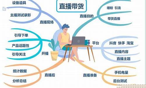 股市直播间目的是什么(股市直播间目的是什么意思)_https://www.jnskb.com_装修公司_第1张